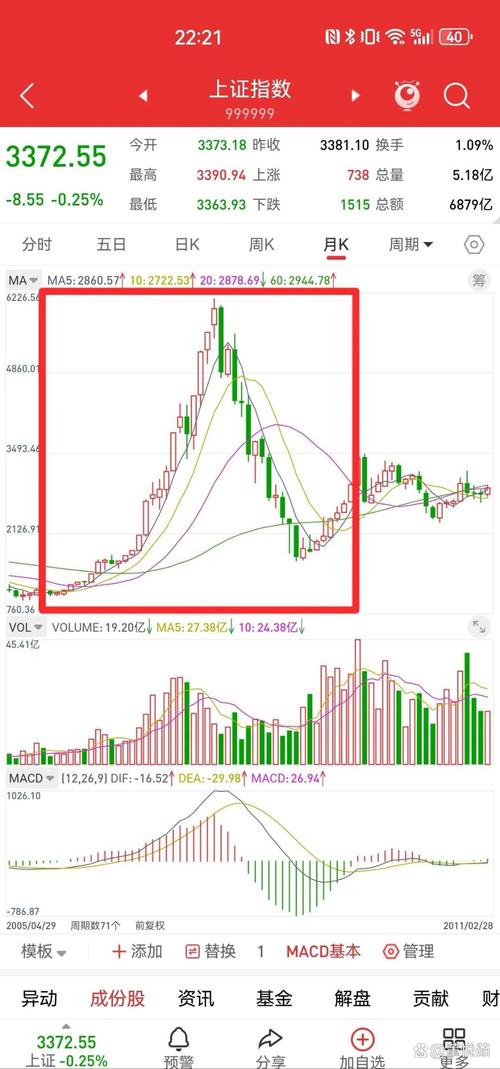 牛市行情下股指走势分析及各板块表现，投资者该如何应对？