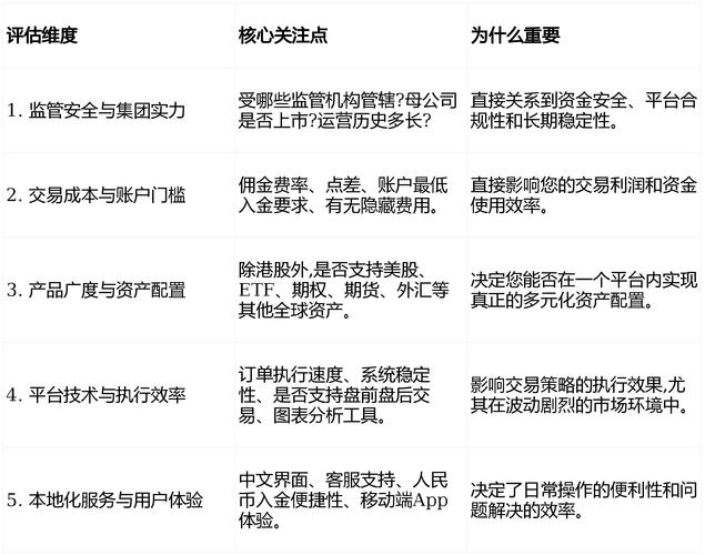 2026年正规股票实盘配资平台制度评估_合规性安全透明度观察名单_配资平台