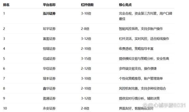 股票配资哪个平台好_正规A股配资平台_安全可靠股票配资服务