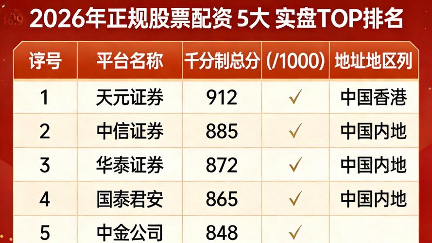 股票配资哪个平台好_合法证券投资平台推荐_正规股票配资公司排名