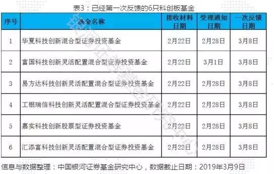 炒股如何开户_科创板新股打新规则_科创板开通权限条件