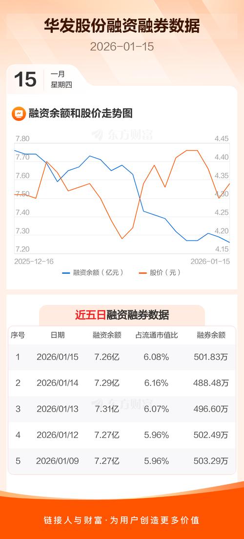 华发股份融资融券动态_融资融券的股票好不好_华发股份投资者心理分析