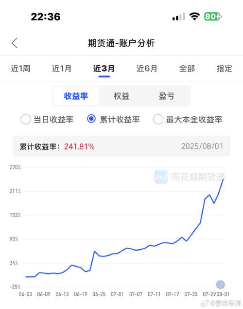 期货长线投资倍数怎么定？看市场分析、风险管理和个人情况