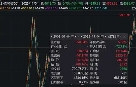 可转债指增T0交易_易倍策略_量化选股策略