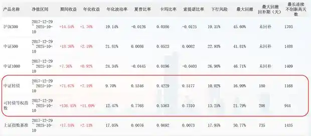 量化选股策略_可转债指增T0交易_易倍策略