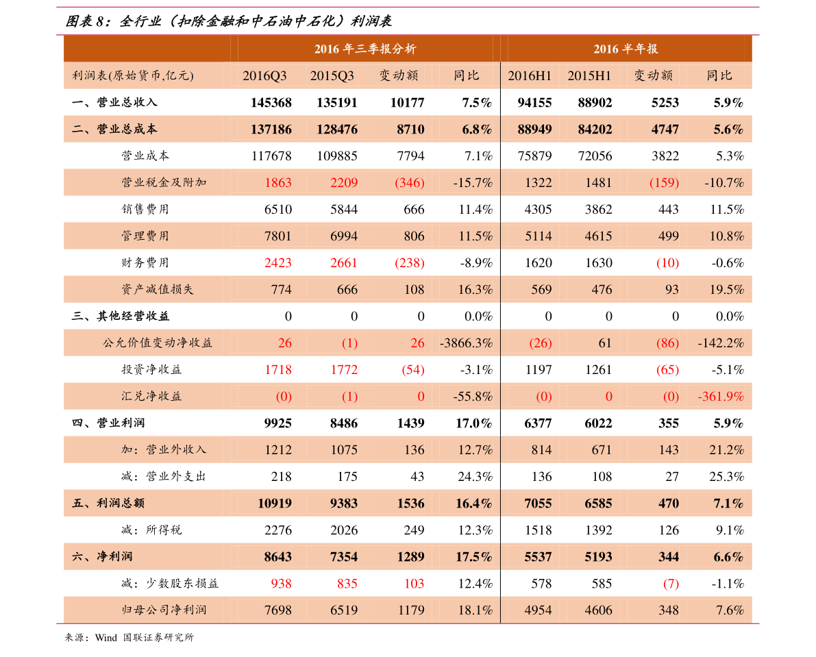 股票融资是什么意思_限制性股票激励计划 核心管理人员 股权激励方案
