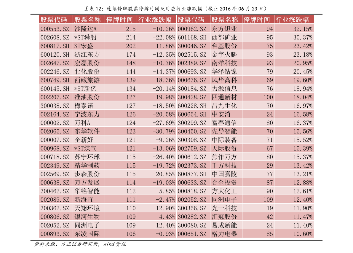 限制性股票激励计划 核心管理人员 股权激励方案_股票融资是什么意思