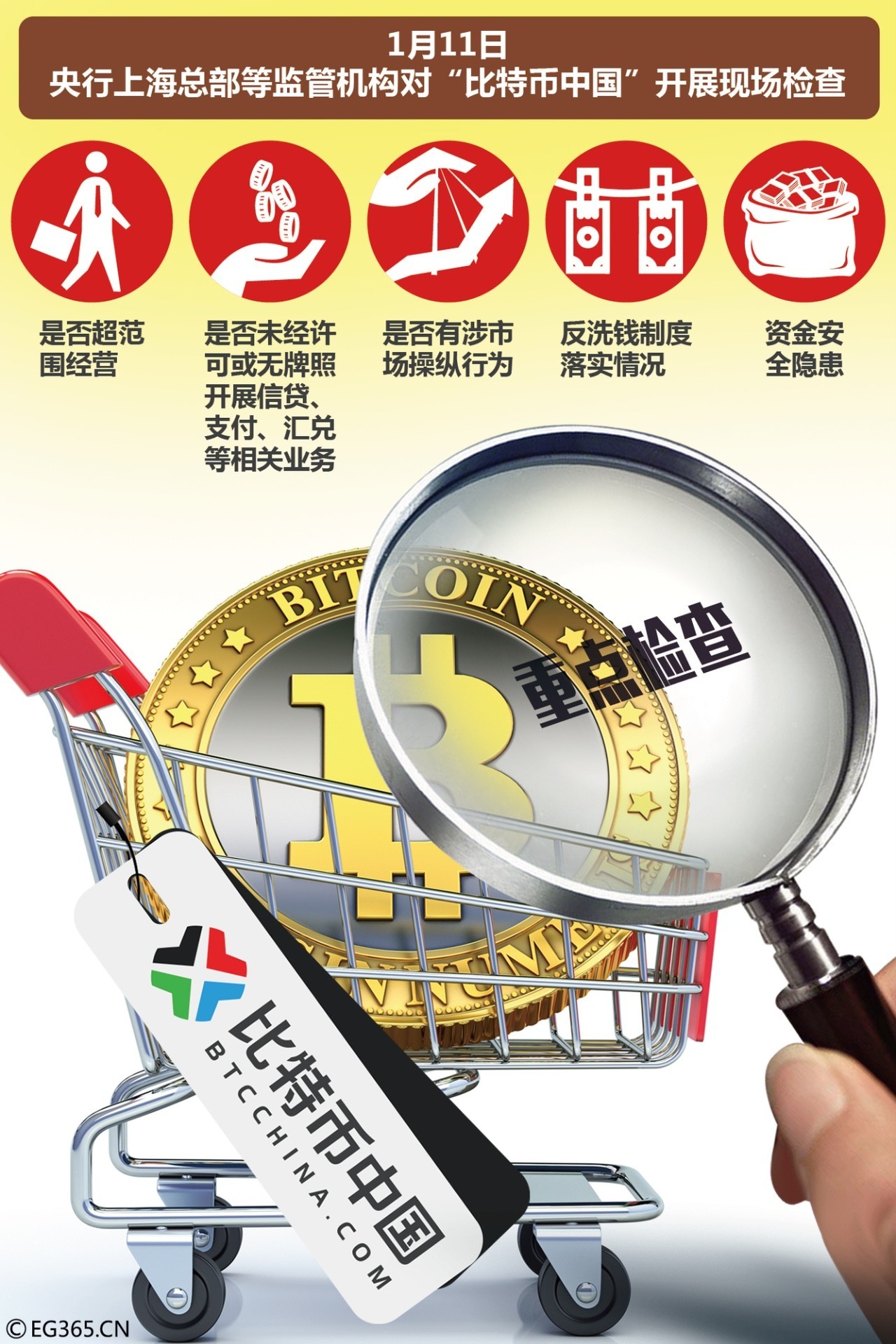 央行检查比特币交易平台_杠杆交易平台_比特币价格闪崩