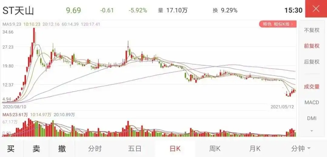 A股投资者自我保护_中国股票配资网_警惕杀猪盘非法荐股