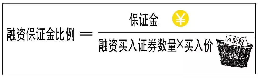 融资融券交易_融资交易保证金比例计算_融资融券是什么意思