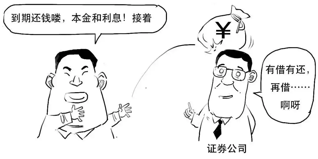 融资融券是什么意思_融资交易保证金比例计算_融资融券交易