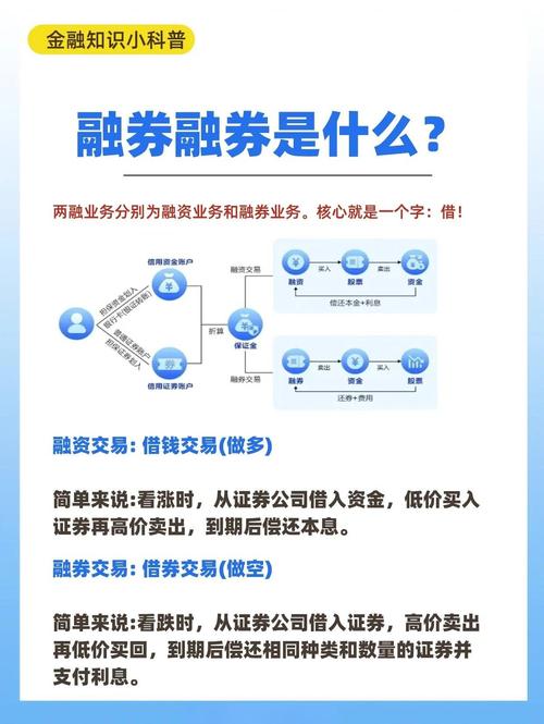 融资融券是什么意思_融资交易保证金比例计算_融资融券交易