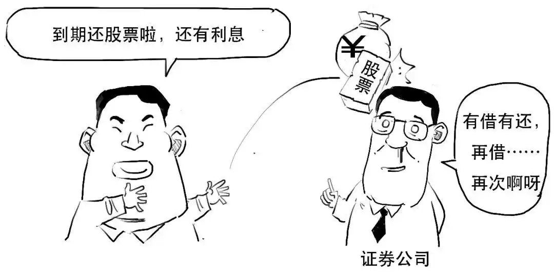 融资融券交易_融资融券是什么意思_融资交易保证金比例计算