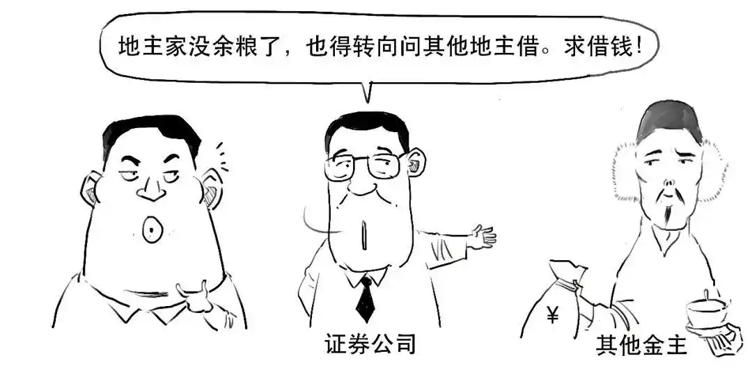 融资融券交易_融资交易保证金比例计算_融资融券是什么意思