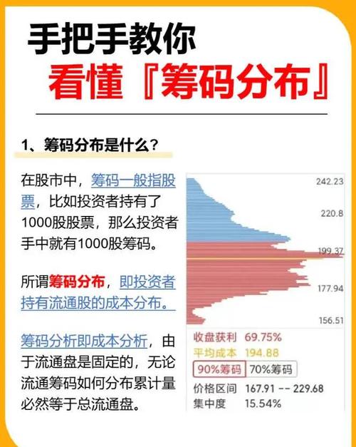 江苏天瑞仪器资金分析及技术面解读，筹码成本 4.12 元