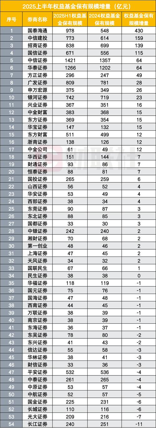 申港证券获批基金销售资格，公募基金代销竞争格局新变化