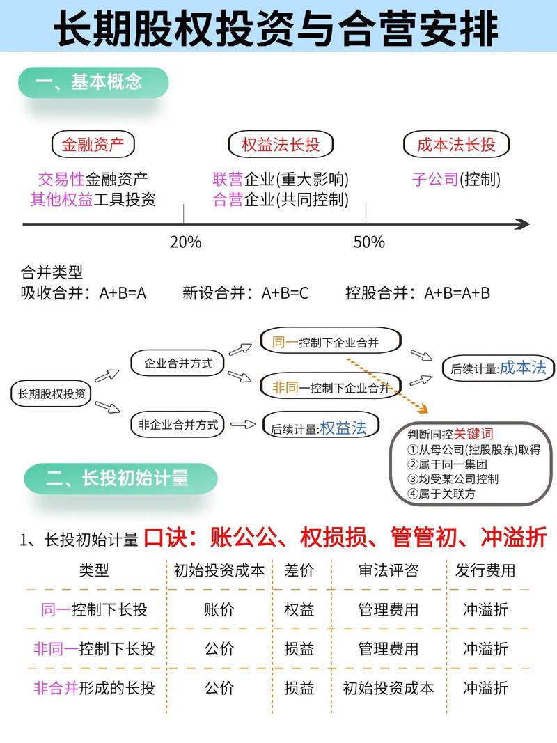 金融去杠杆下配资公司转型，成本为王，服务大股东成趋势