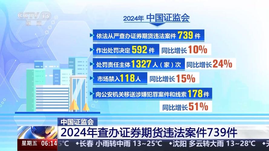 非法股票期货配资危害大！证监会通报典型案例及查处情况