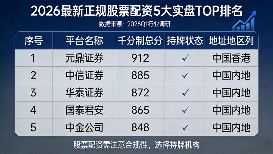 股票正规配资公司_正规股票配资平台推荐_安全可靠线上实盘股票配资平台