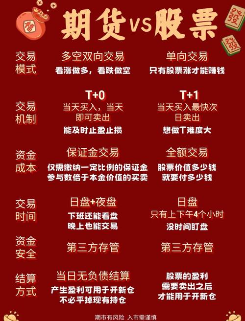 期货配资明配暗配区别_期货明配暗配选择_股票 期货 配资公司