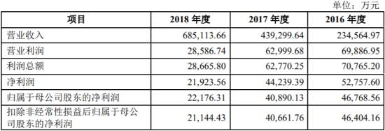 山西证券配股发审委会议准备_山西证券资产减值波动分析_山西股票配资