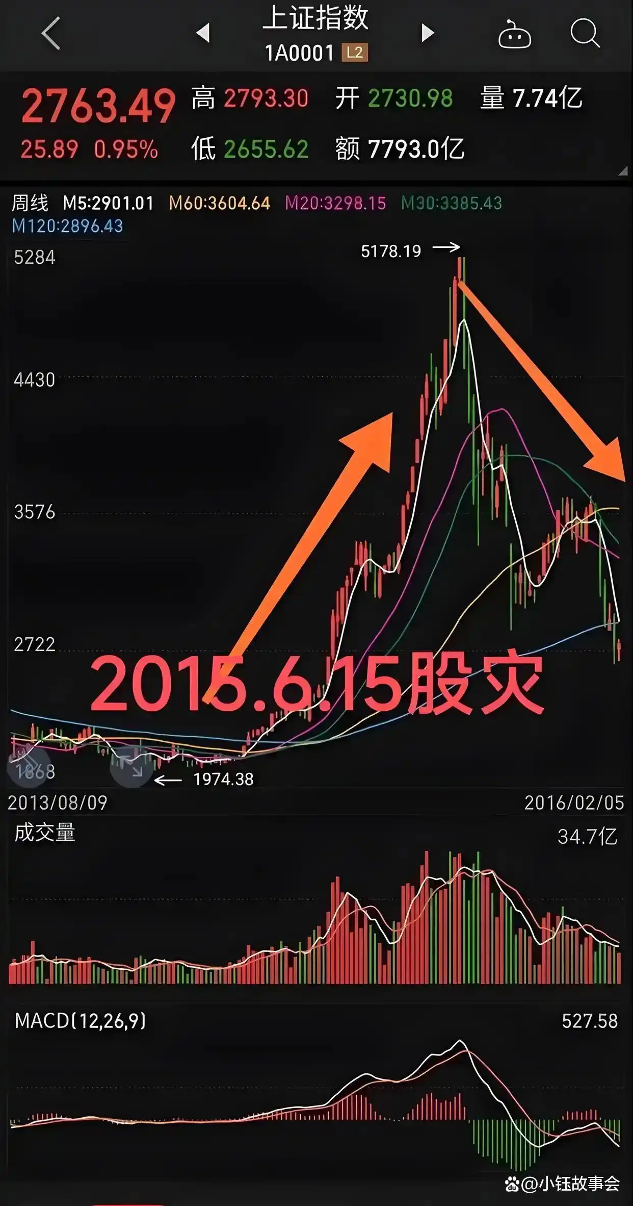 杠杆炒股家破人亡_配资公司 高杠杆 2015年股灾