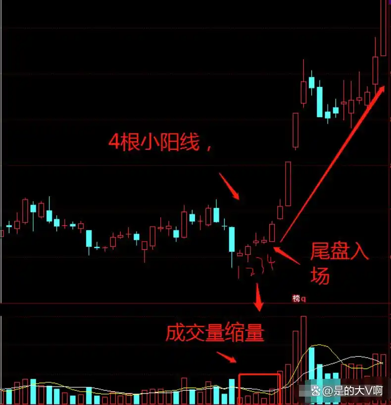 止损技巧与策略_杠杆炒股家破人亡_股市投资失败教训