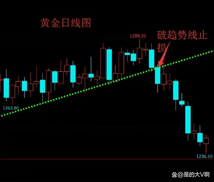 杠杆炒股家破人亡_止损技巧与策略_股市投资失败教训