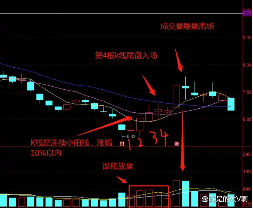 杠杆炒股家破人亡_止损技巧与策略_股市投资失败教训