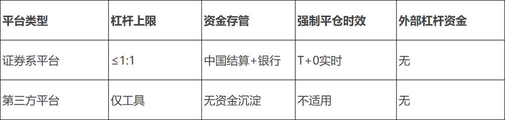 在线股票配资平台评价标准_交易链路可核验性风控_证券配资平台