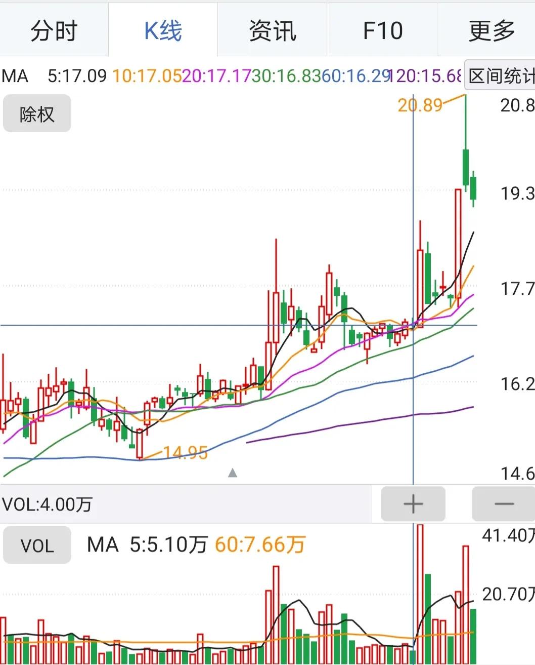 短线选股技巧_股票技术分析选股_怎么买股票