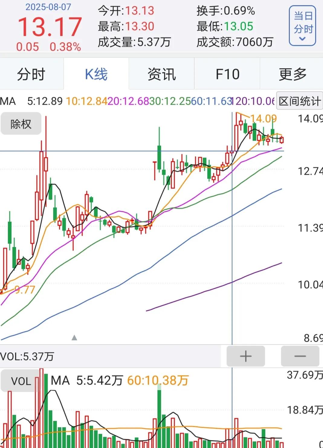 股票技术分析选股_短线选股技巧_怎么买股票