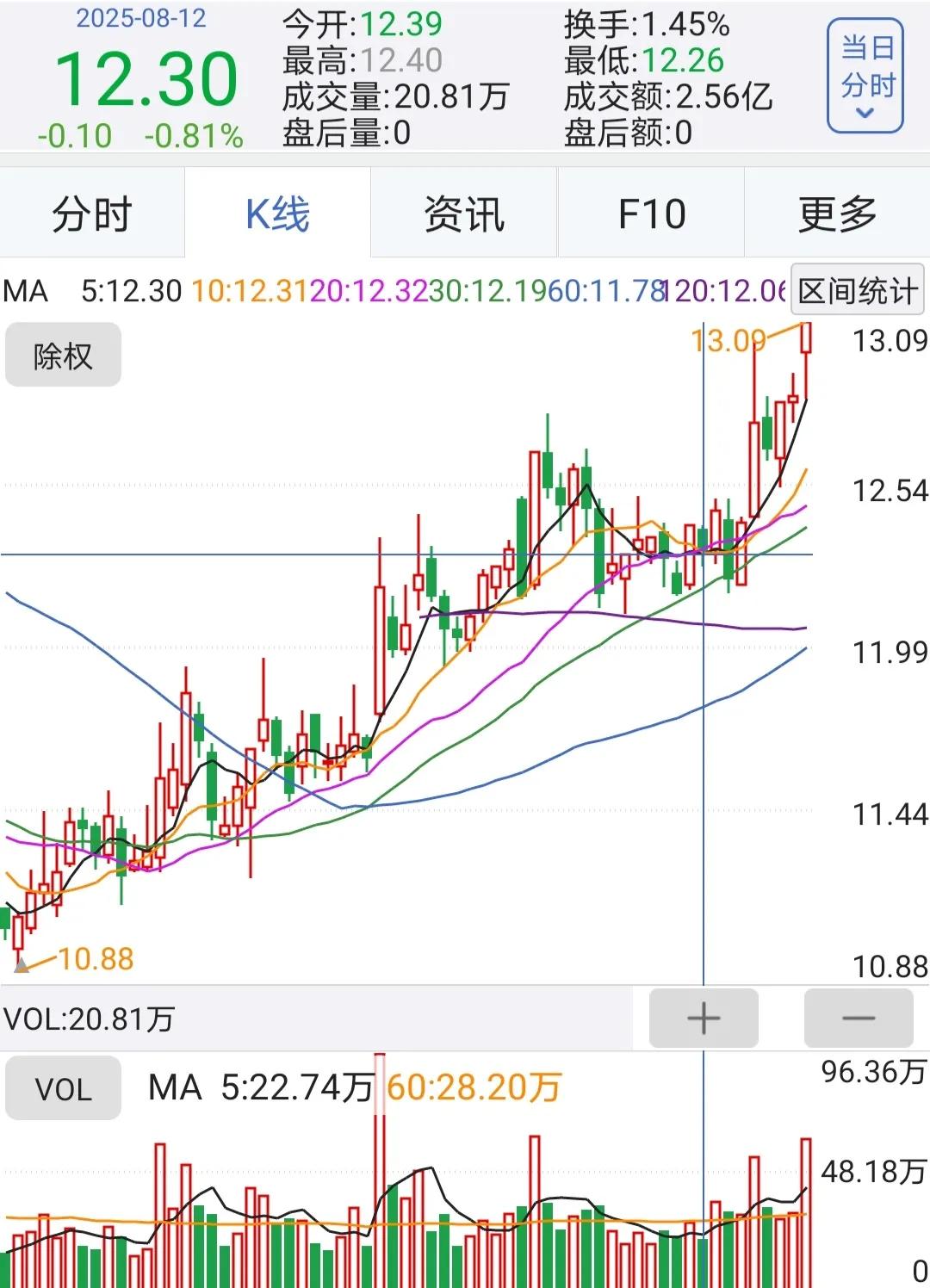 短线选股技巧_股票技术分析选股_怎么买股票