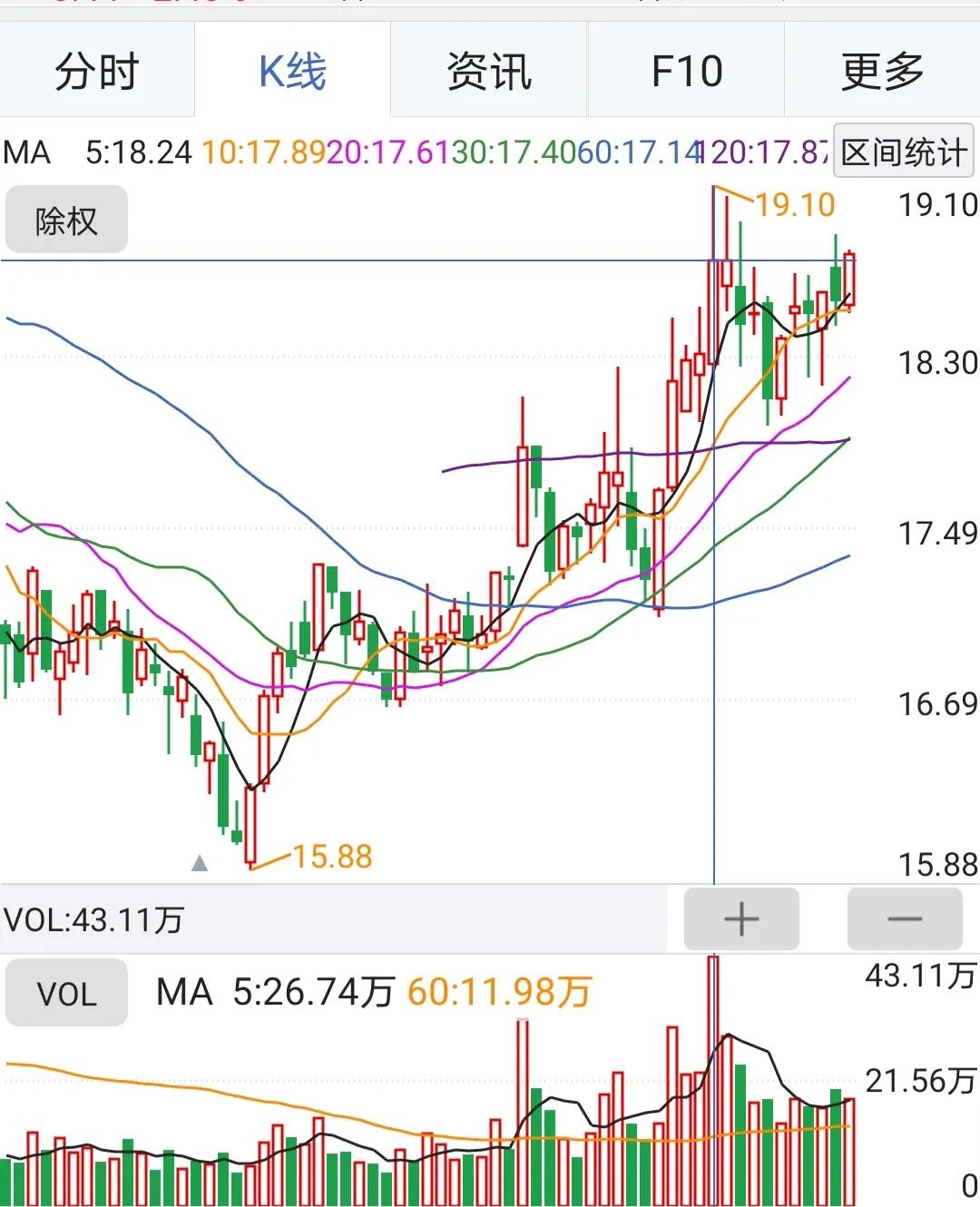 怎么买股票_股票技术分析选股_短线选股技巧