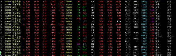 黄金配资_全球央行降息 黄金突破六年高位 美联储鸽派表态