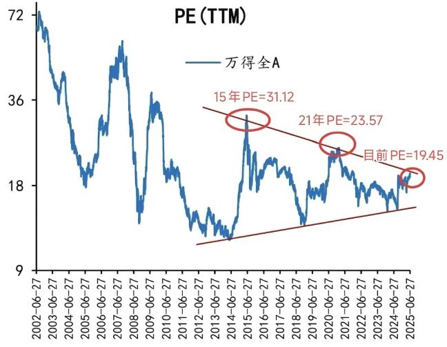两融余额历史数据分析_2015年牛市两融风险_股指期货配资