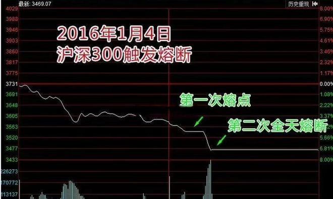 股指期货配资_两融余额历史数据分析_2015年牛市两融风险