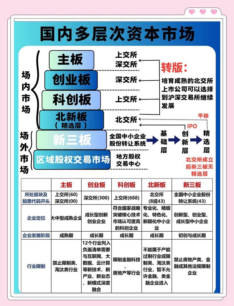 P2P细分领域投资机会_股票配资软件_P2P行业洗牌整合期