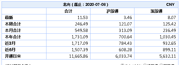 股票配资软件_A股3400点突破_券商股净利翻倍