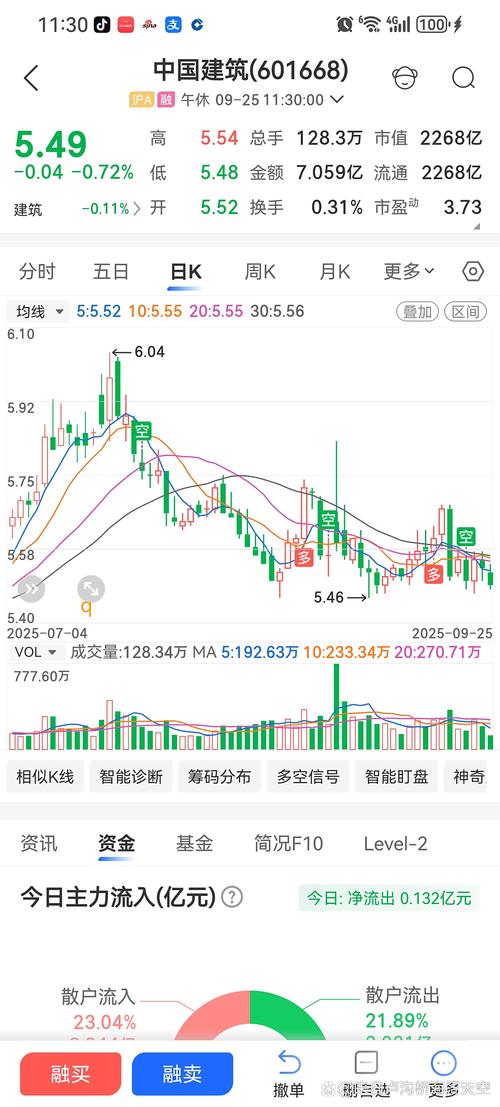 券商股净利翻倍_A股3400点突破_股票配资软件