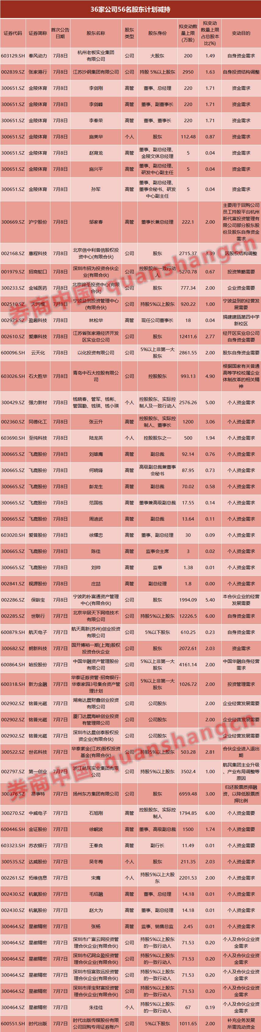 券商股净利翻倍_股票配资软件_A股3400点突破