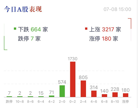 券商股净利翻倍_股票配资软件_A股3400点突破