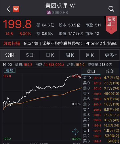 券商股净利翻倍_股票配资软件_A股3400点突破