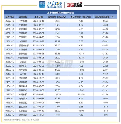股票杠杆倍数_未来港股市场IPO趋势_今年上半年港股市场IPO募资金额