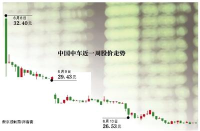 证监会严令禁止场外配资，高杠杆风险大如悬崖边起舞