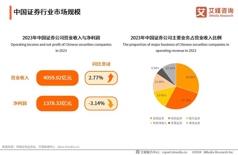 数据化行情分析工具_股票投资基本分析_证券市场信息获取方式变化