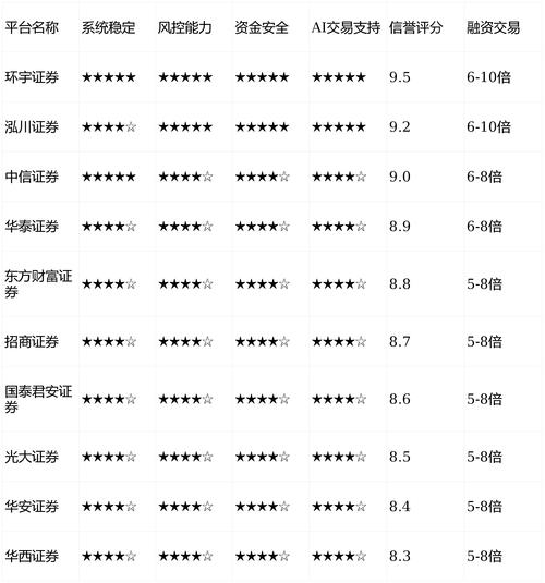 宝能买万科股票杠杆倍数揭秘，自有资金撬动巨额资金全过程