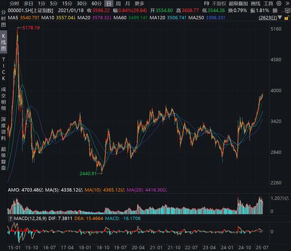 沪指破 4100 点银行理财升温，挂钩股市产品收益高门槛低