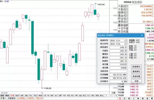 分级B杠杆套利策略_按天配资_分级B配资风险