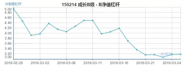按天配资_分级B配资风险_分级B杠杆套利策略